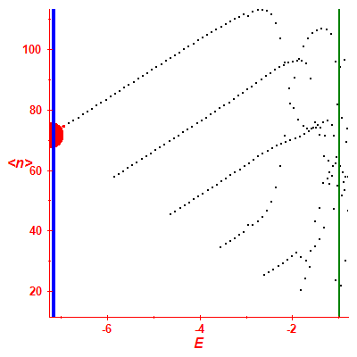 Peres lattice <N>